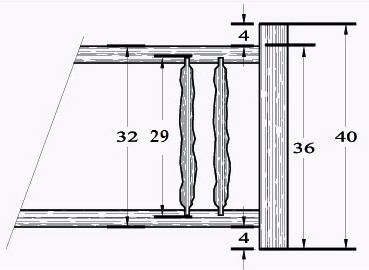 Log Rail Specifications